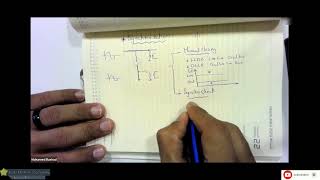 15.. CB Closing Circuit Part 04 -- [Synchrocheck]