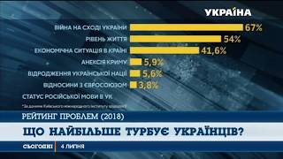 Соціологи склали рейтинг проблем українців