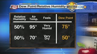 Weather 101 Humidity Vs Relative Humidity