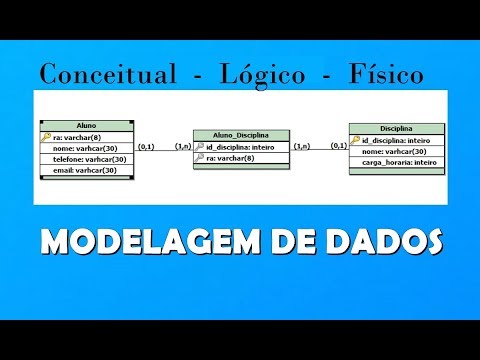 Modelagem De Dados - Modelo Conceitual, Lógico E Físico - YouTube