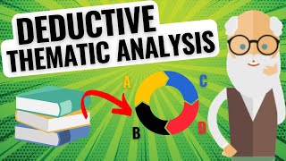 How to do a Deductive Thematic Analysis (Theory-Driven Qualitative Coding) 📚💡