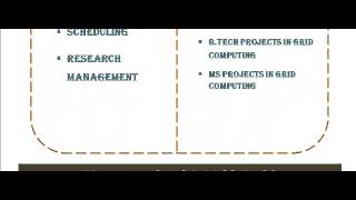 GRID COMPUTING PROGRAMS CODE IN GUJARAT