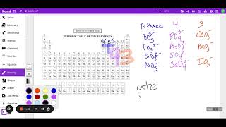 Polyatomic Ions T43 method