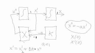 Functional Block Modeling