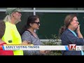 Early voting trends across NC