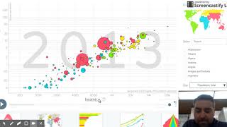 Gapminder: Unveiling the beauty of statistics for a fact based world view.