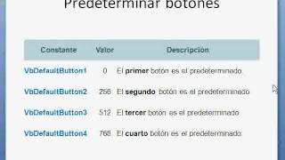 Visual Basic - Función MsgBox