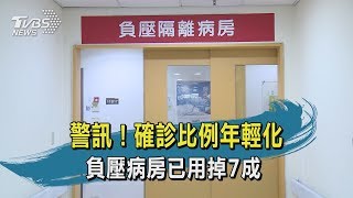 【TVBS新聞精華】20200322警訊！確診比例年輕化　負壓病房已用掉7成