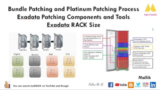 #03 Exadata Bundle Patching Process || Exadata Components || Patching Tools || Exadata RACK Size