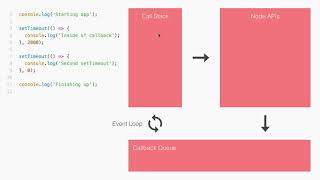 Node.js Developer Course፡ Asynchronous Node.js Call Stack Event Loop