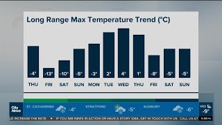 Cold weekend but potentially mild start to February