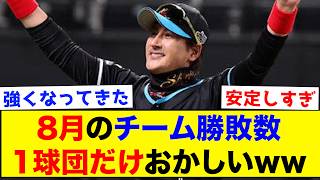 【衝撃】8月のチーム勝敗数、1球団だけおかしwww【なんJ反応集】