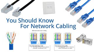 Network Cable Cat5, Cat5e  and Cat6 with Explain Color Coding Tagalog Tutorial