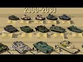 Main Battle Tanks  (MBT) from 2000 to 2030 Comparison 3D