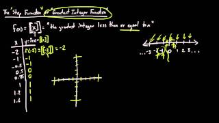 Parent Functions: The Greatest Integer Function