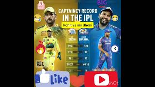 Ms dhoni vs rohit sharma who is best ipl captain#ipl#virat kohli# cricket#BCCI#ICC#aakas chopra