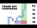 How to trade EVERY timeframe (Markets are all the same)