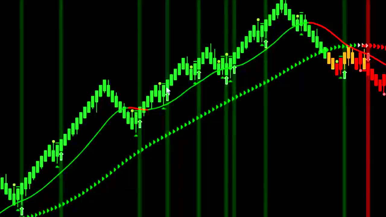 Easy Day Trading System Rules | Ninja Trader Indicators | Indicator ...