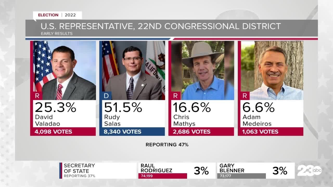 Early 2022 California Primary Election Results Come In - YouTube