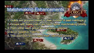 Forge of Empires - The Guild Battlegrounds update 2024 - BETA. Starting November...