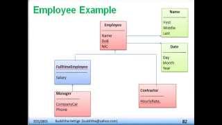 Java OOP Employee Example Part 1