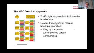 IOSH Logistics and Retail Group: Manual Handling Assessment using the VMAC Tool