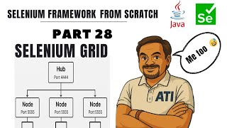 Part 28: Selenium Grid Integration with Framework | Parallel Test Execution Setup