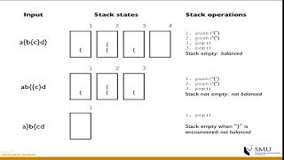 (06) Linear Data Structures Part 2 Stack