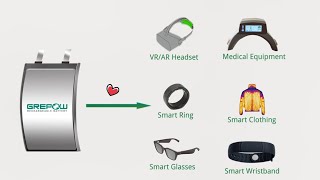 Curved rechargeable lithium polymer battery - Grepow Shaped battery