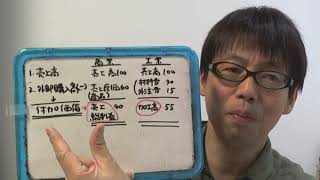 付加価値と利益の関係