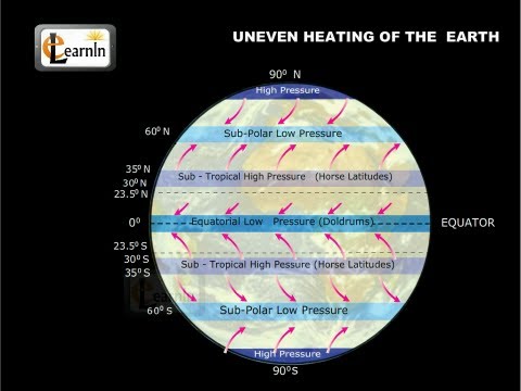 What causes the uneven heating of the earth?