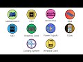 Every Computer Component Explained in 3 Minutes | Inside a Computer