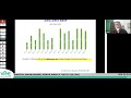 vifhe sbl game changer webinar series hasan dossani day 1 acca june 2022 attempt