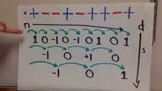 Erdos Discrepancy Conjecture