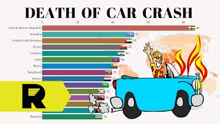 Highest Death rate from Car Crash (1990-2017): top 15 death rates through traffic accidents