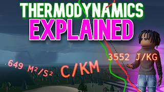 The Most SIMPLE Guide To THERMODYNAMICS