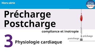 Physiologie cardiaque : Précharge, Postcharge, Compliance ventriculaire et Inotropisme