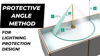 How to use Protective Angle Method for Lightning Protection Design?⚡