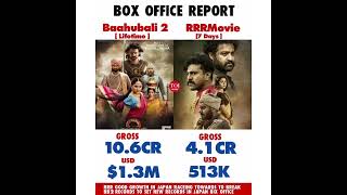 bahubali 2 vs Rre box office collection in Japan