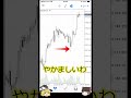 ゴールド急騰だがロング儲からない 投資 gold fx