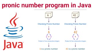 pronic number program in Java