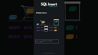 multiple row insert in sql