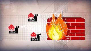 DDoS Attacks Are You Ready How to Prevent and Prepare for DDoS Attacks