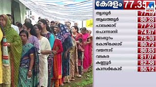 ഉയര്‍ന്ന പോളിങ് ശതമാനത്തില്‍ പ്രതീക്ഷയര്‍പ്പിച്ച് യുഡിഎഫ്; കണക്കുകളിങ്ങനെ | UDF | Election