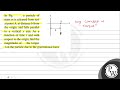 In Fig. 10-73, a particle of mass \( m \) is released from rest at point \( A \), at distance \(...