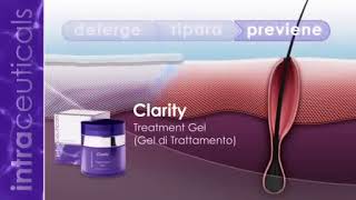 Intraceuticals Clarity®