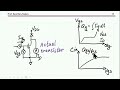 Getting the input capacitance and input charge of MOSFET gates