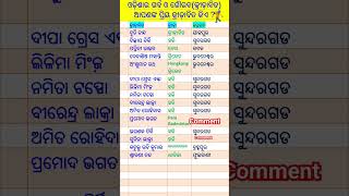 ଓଡିଶାର ପ୍ରସିଦ୍ଧ କ୍ରୀଡାବିତ || Famous players of odisha #shorts #odisha #odia #viral #odiashorts