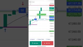 BTC/USD LIVE Trading 💰❤️‍🔥 intraday trading live