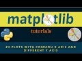 Matplotlib Plotting Tutorials : 004 : Plots with common X axis and different Y axis